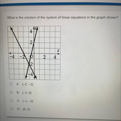 I think the answer is (-1,-2) I’m not sure tho
