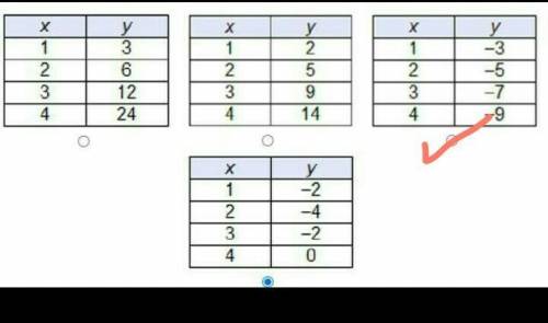 ASAP!Which table represents a linear function?