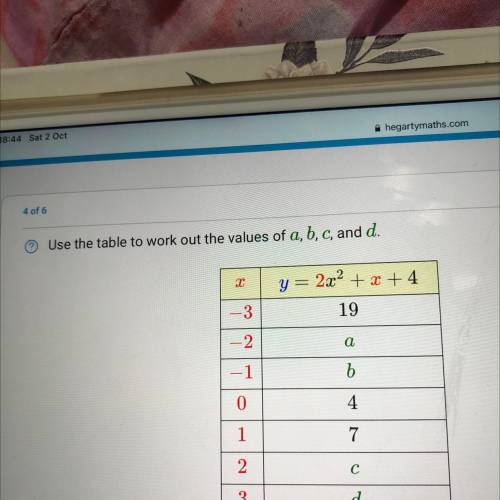 Use the table to work out the values of a, b, c, and d.