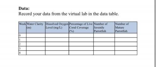 Populations Lab Report

Instructions: The Virtual Populations Lab is on the lesson assessment page