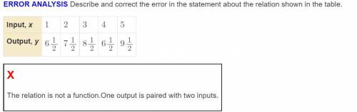 ERROR ANALYSIS Describe and correct the error in the statement about the relation shown in the tabl