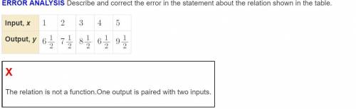 ERROR ANALYSIS Describe and correct the error in the statement about the relation shown in the tabl