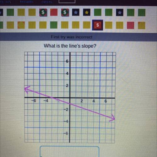 What is the lines slope ?