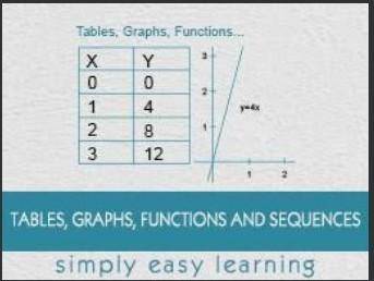How do you find graphing tables sequences ?
