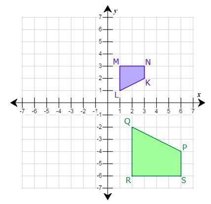 Part D

Complete the table to find the rule for the dilation, the coordinates of trapezoid P′Q′R′S