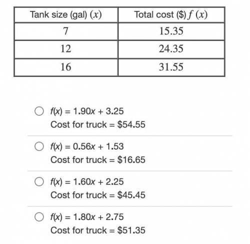The cost to fill a car's tank with gas and get a car wash is a linear function of the capacity of t