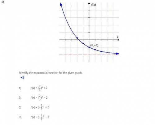 identify the exponential function for the given graph (answers like ¨hdwuweruwdbuf¨) will be delete