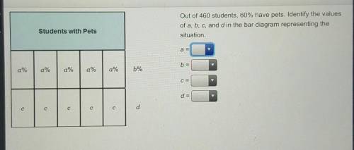 Out of 460 students, 60% have pets. Identify the values of a, b, c, and d in the bar diagram repres