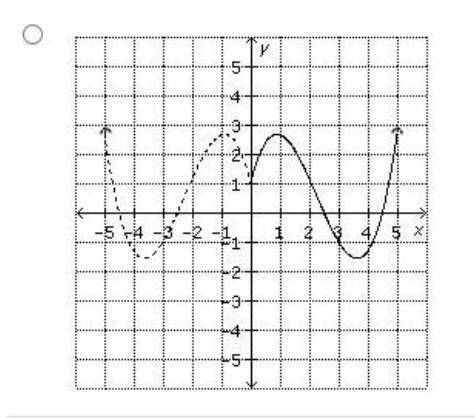 Use a table to perform the reflection of y = f(x) across the y-axis. Identify the graph of the funct