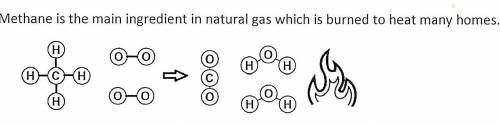 What is the missing subscript for the methane molecule on the reactant side
CH