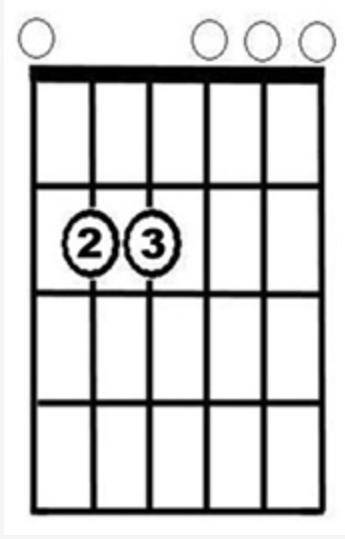 What is the quality of the chord shown in the diagram?

Diminished
Dominant seventh
Major
Minor