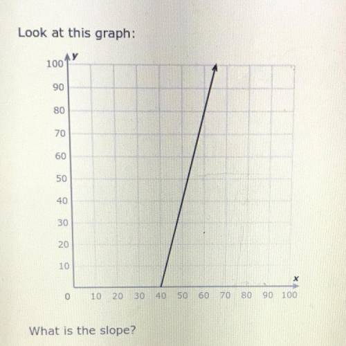 What is the slope? 
Look at this graph: