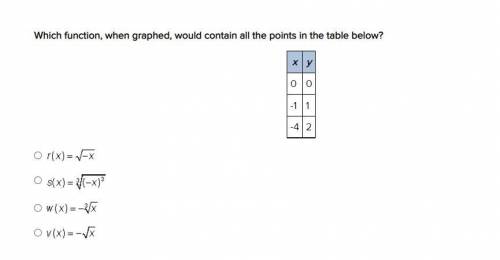 Could someone please help with this Alg 1 question ASAP?
