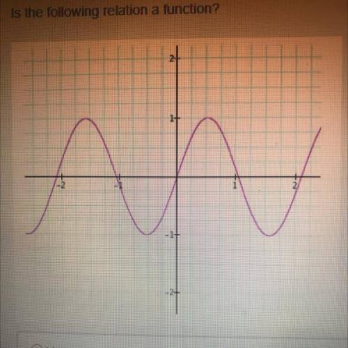 Is the following relation a function?
Yes
No
100 points!