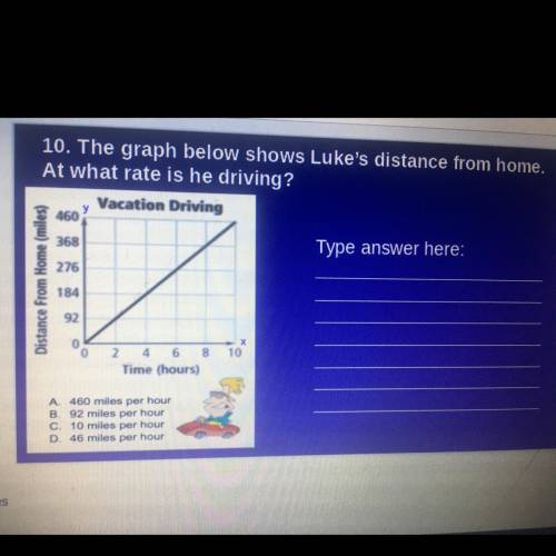 The graph below shows Luke's distance from home.
At what rate is he driving?