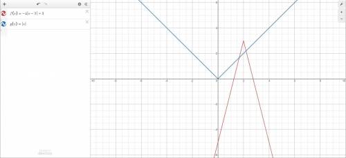 Graph the function. State the domain and range, and describe how the graph is related to the

graph