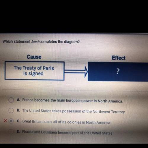 Which statement best completes the diagram?

Cause
Effect
The Treaty of Paris
is signed.
?
A. Fran
