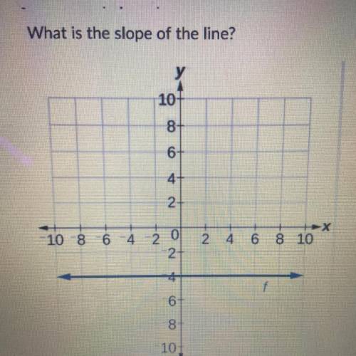 What is the slope of the line?

A.) 2
B.) 0
C.) 4
D.) -2
E.) -4
(PLEASE HELP)