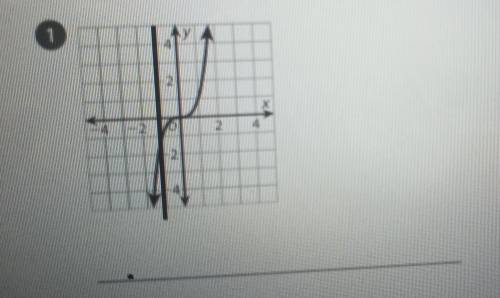 PLEASE EXPLAIN

Look at the graph and determine whether it represents a linear or nonlinear f