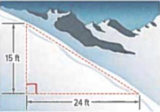 (please help) Find the slope of a ski run that descends 15 feet for every horizontal change of 24 f