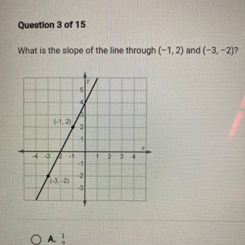 Question 3 of 15

What is the slope of the line through (-1, 2) and (-3,-2)?
5
(-1.2)
2
4
3
2
3
-2