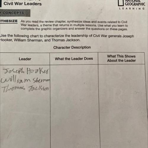 Fill in what each leader does and what it shows about them