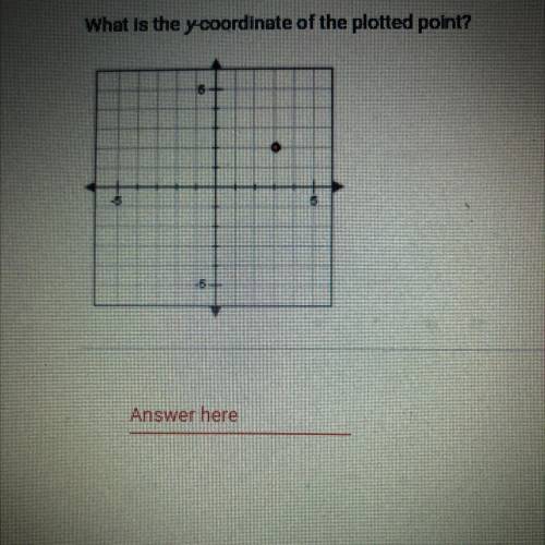 What is the y-coordinate of the plotted point?