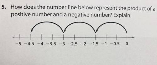 5. How does the number line below represent the product of a

positive number and a negative numbe