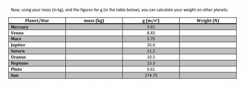 Now, using your mass (in kg), and the figures for g (in the table below), you can calculate your we