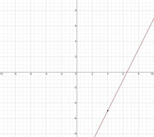 Write an equation of the line that passes through the point (4, –5) with slope 2.

A. y−4=−2(x+5)
B