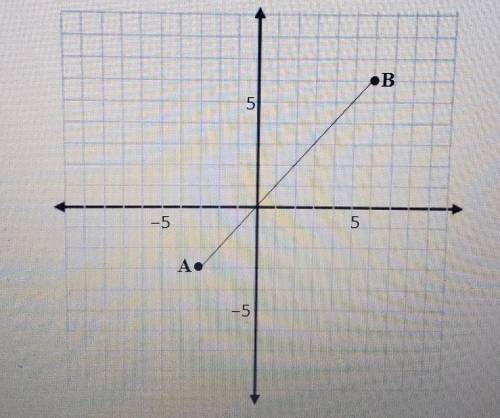 3. Find the midpoint of AB. A. (4.5,4.5) B. (1.5,1.5) C. (3,3) D. (2,2)