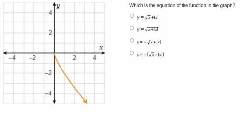 Which is the equation of the function in the graph?
Help me plz