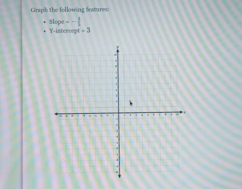 Graph the following features: • Slope = 5 Y-intercept = 3 3