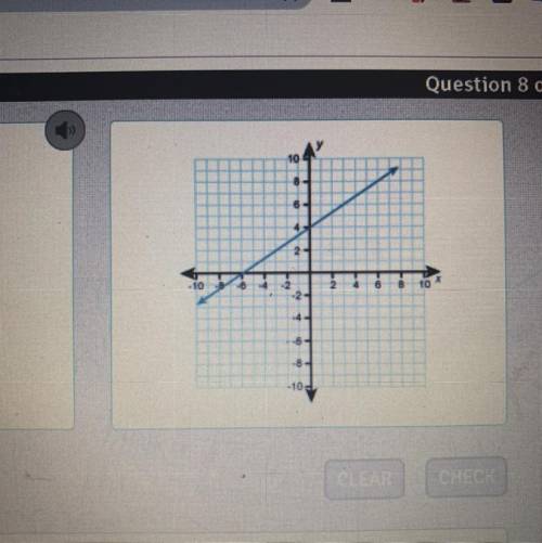What is the equation for the graph shown?

A. y= -6x +4
B. y= 2/3x - 6
C. y= 3/2x + 4
D. y= 2/3x +