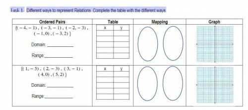 Task 1:Different ways to represent Relations. Complete the table with the different ways.. Complete