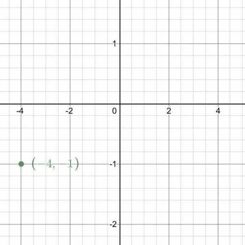 Graph the ordered pair (-4,-1)
