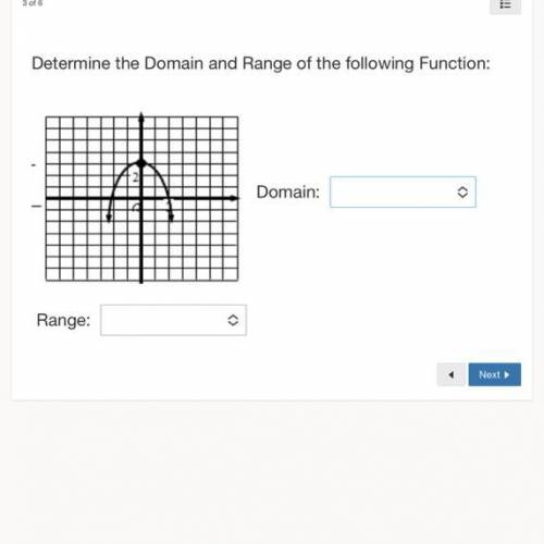 Helppp find domain and range