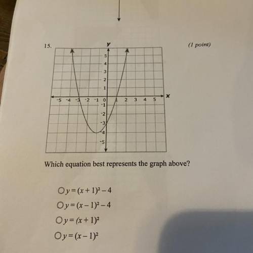 Which equation best represents the graph above?