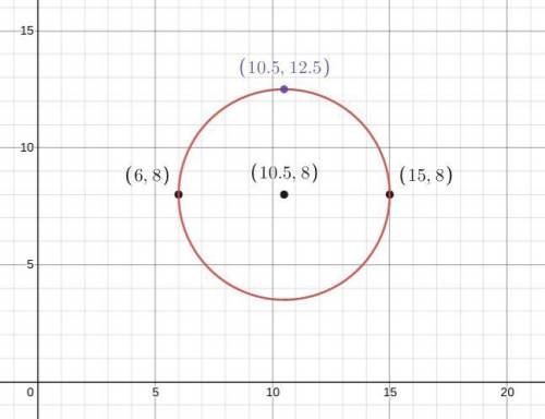 A circle on the coordinate plane has a diameter

with endpoints at (6, 8) and (15, 8).
a. What are
