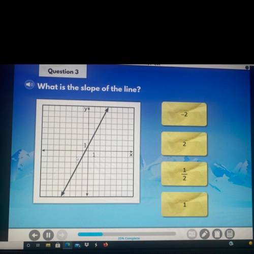What is the slope of the line? Iready
