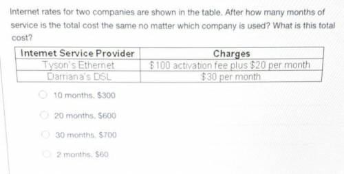 Internet rates for two companies are shown in the table. After how many months of

service is the