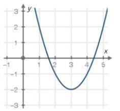 Write the equation for the given graph in vertex form (picture below)