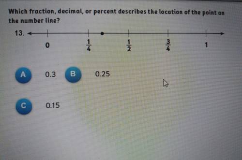 Which fraction decimal percent describes the location of the point of a number line