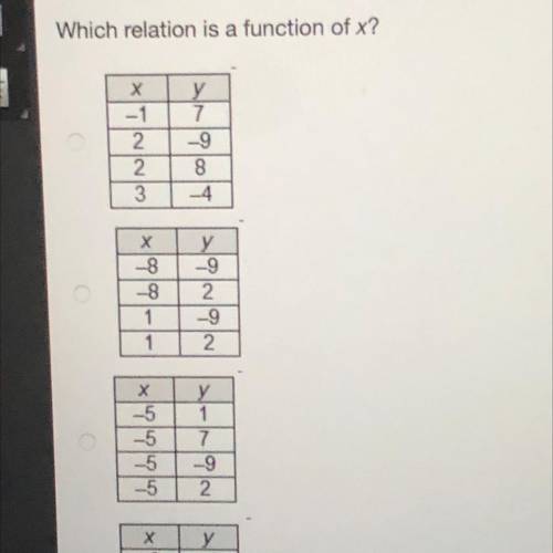 Wich relation is a function of x