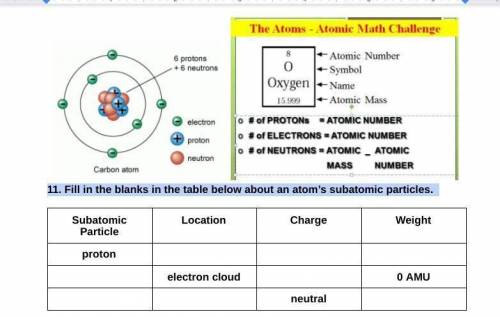 11. Fill in the blanks in the table below about an atom’s subatomic particles.
