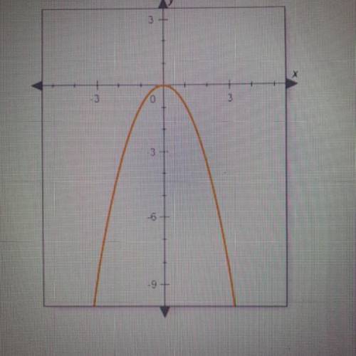 Question 19 of 25

Does this graph show a function? Explain how you know.
O A. No; the graph fails
