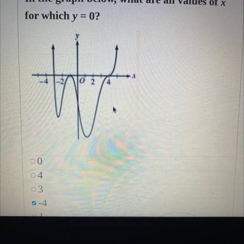 In the graph below, what are all values of x

for which y = 0?
02
4
00
MA
plss hurry