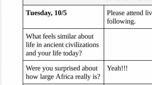 Help What feels similar about life in ancient civilizations and your life today? Please h