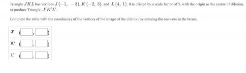 Complete the table with the coordinates of the vertices of the image of dilation by entering the an