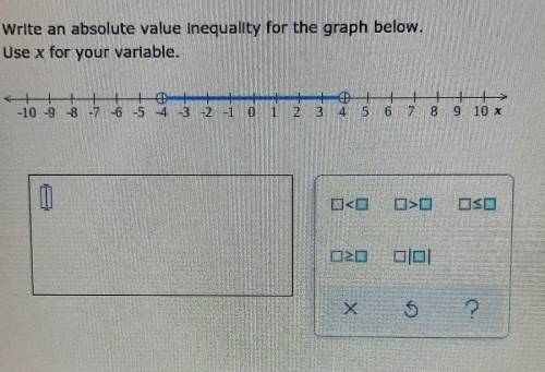 Write an absolute value inequality for the graph below. Use x for your variable.